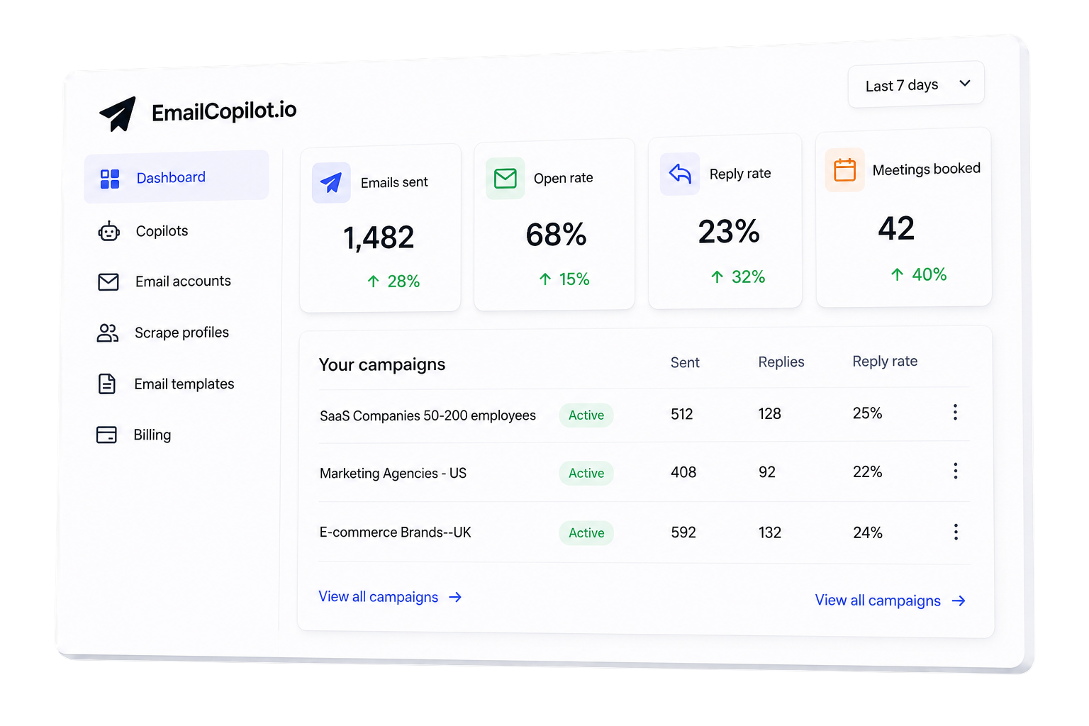 EmailCopilot Dashboard